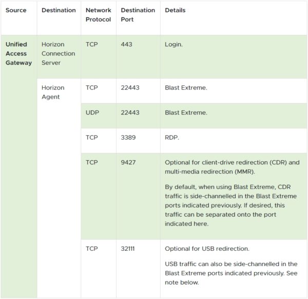Horizon을 사용해서 물리 윈도우즈 시스템에 액세스 098